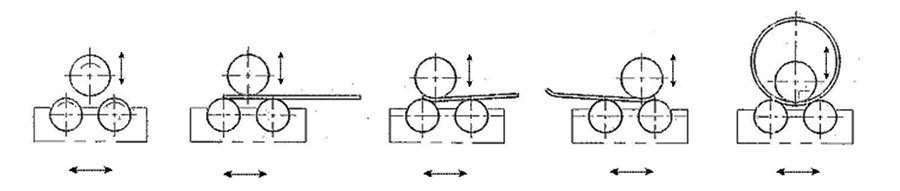WS11KY-180×4200 CNC three-roller plate rolling machine(图1)
